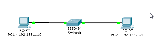 Configuration commutateur