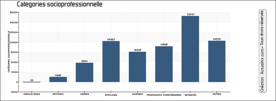 Barres graphique en PHP Barres graphique en PHP