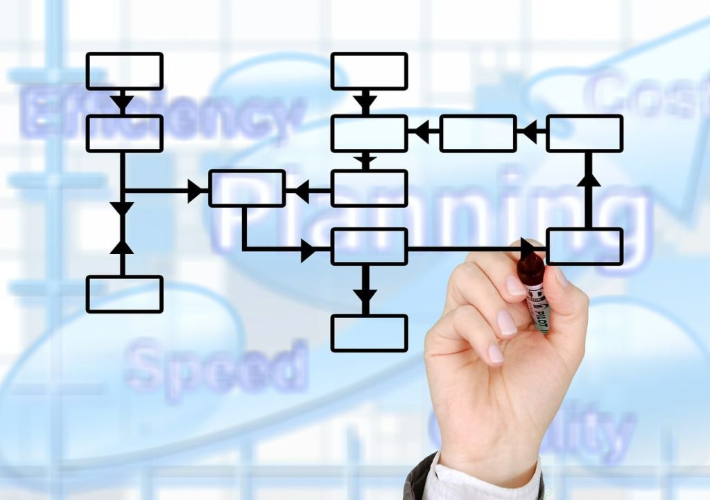 Créer un groupe dans Active Directory