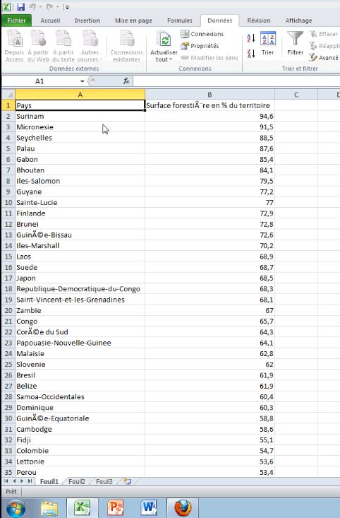 Affichage des données dans Excel
