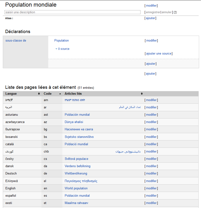 Wikidata structure Wikipédia