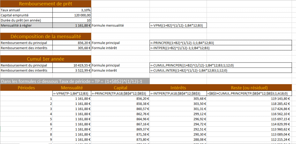 Calcul de prêt dans Excel