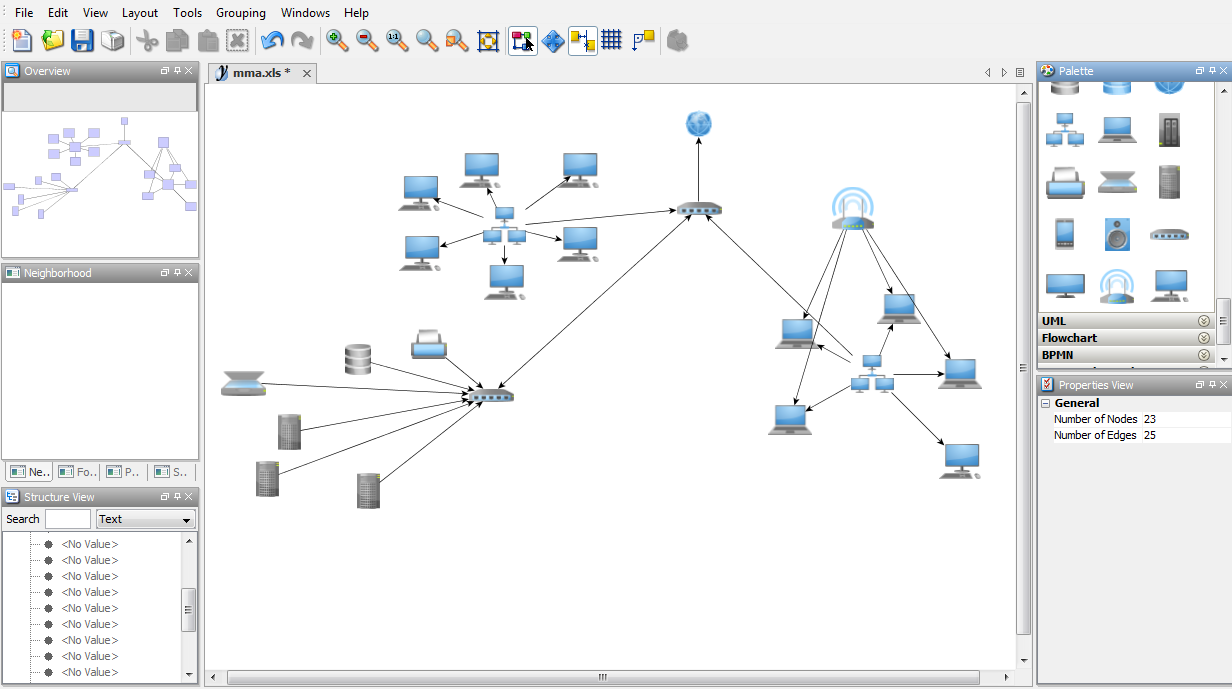 Cr er des diagrammes avec yed