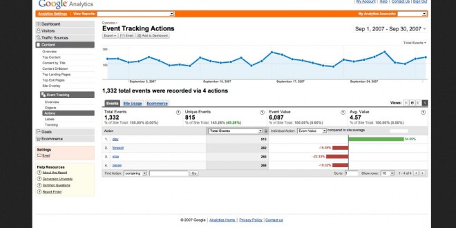 Connaitre Excel Sur Le Bout Des Doigts Outils d'analyses d'audiences web