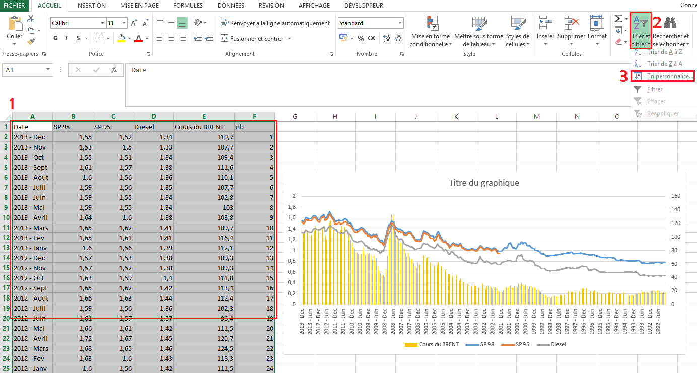 Trier des données dans Excel pour inverser une colonne
