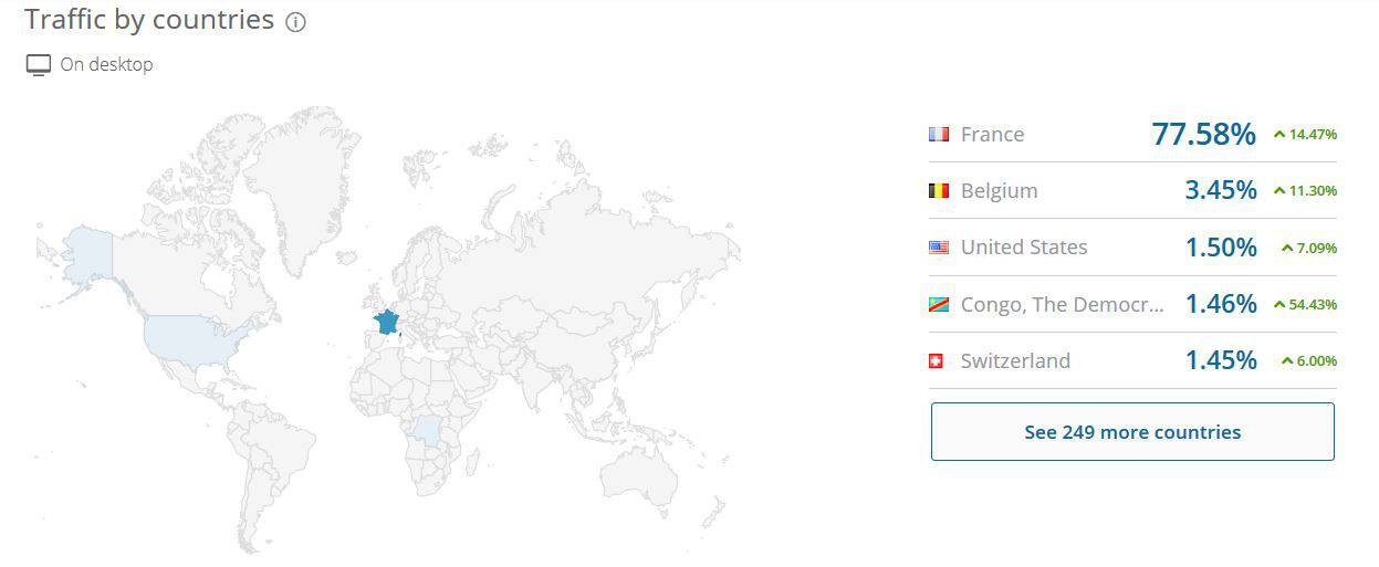 Pays d'origine des visiteurs d'un site internet