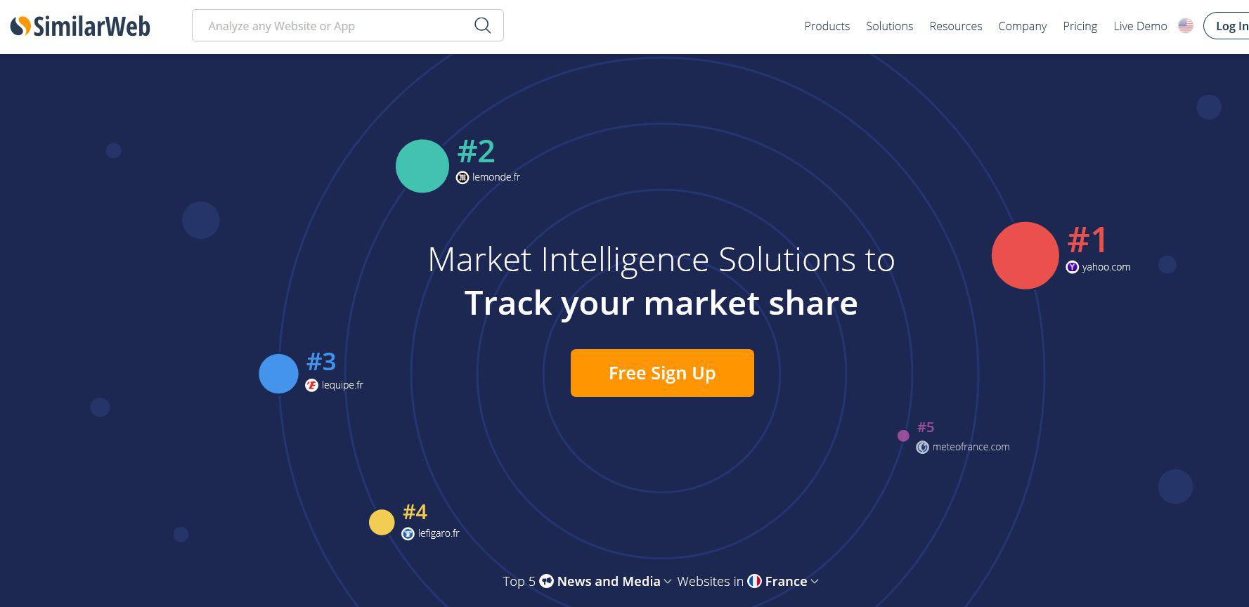 Similarweb Pour Avoir Des Informations Sur Un Site Internet