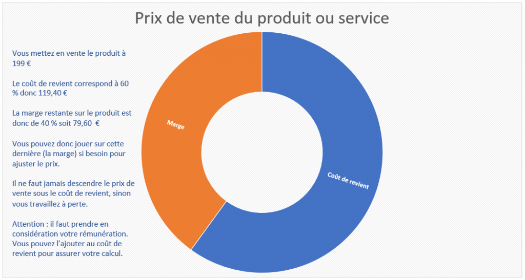 Calculer le prix de vente d'un produit ou service