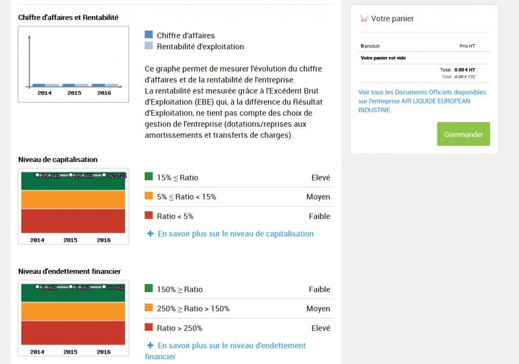 Etudier la concurrence