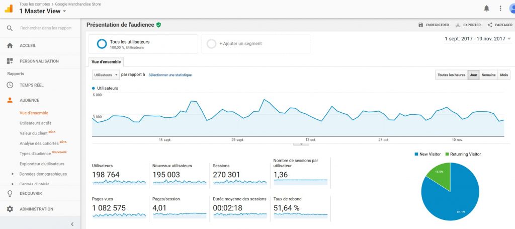 Utiliser Google Analytics sur un site internet