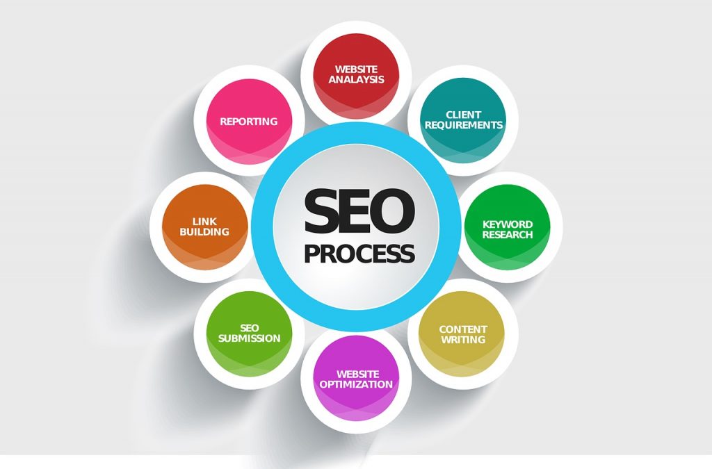 Le référencement SEO Le référencement SEO