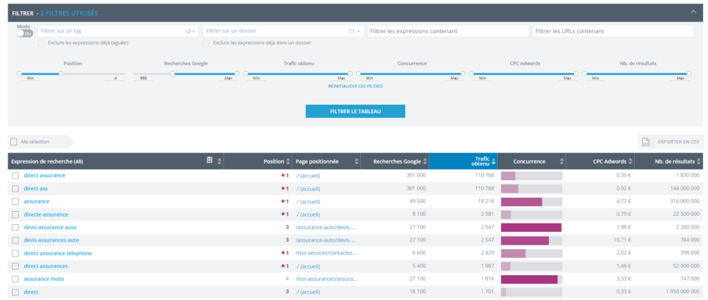 Trouver la position du SERP Google de ses concurrents