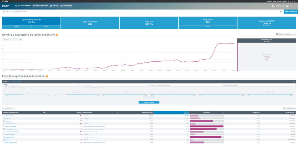 Site performance dans Yooda Insight