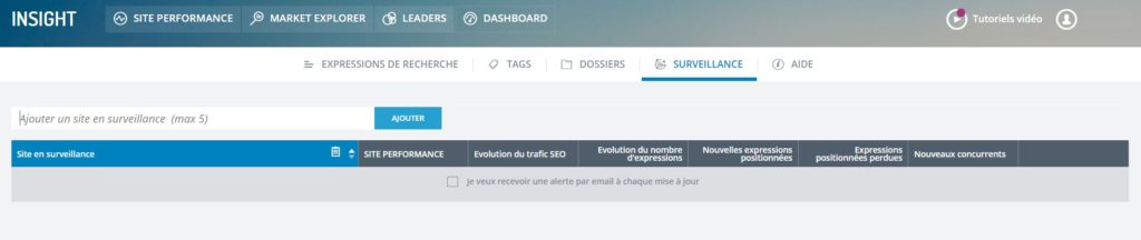 Surveillance avec le site Yooda Insight