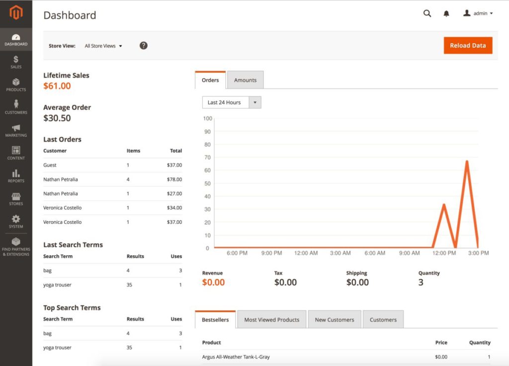 Administration Magento Administration Magento