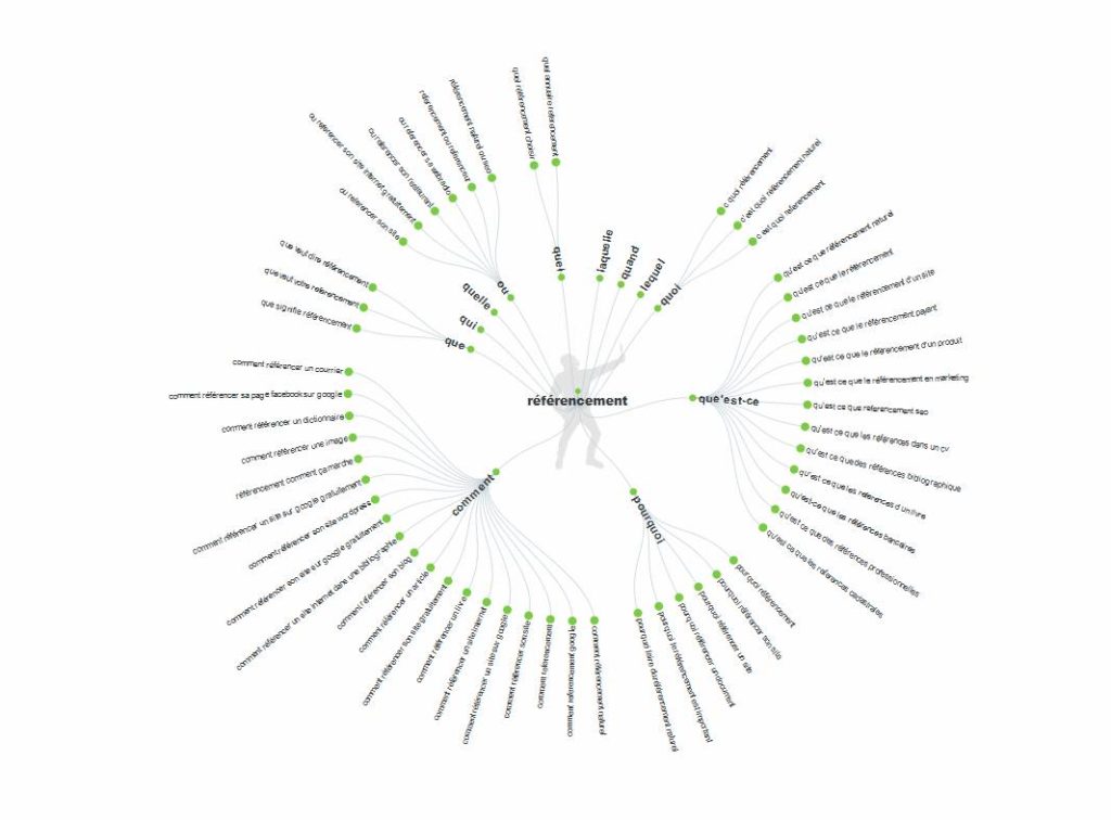 Answer The Question - Parmi les meilleurs outils de référencement SEO