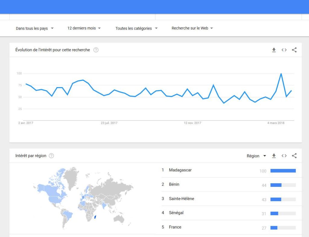Google Trends pour trouver des saisonnalités aux mots-clés