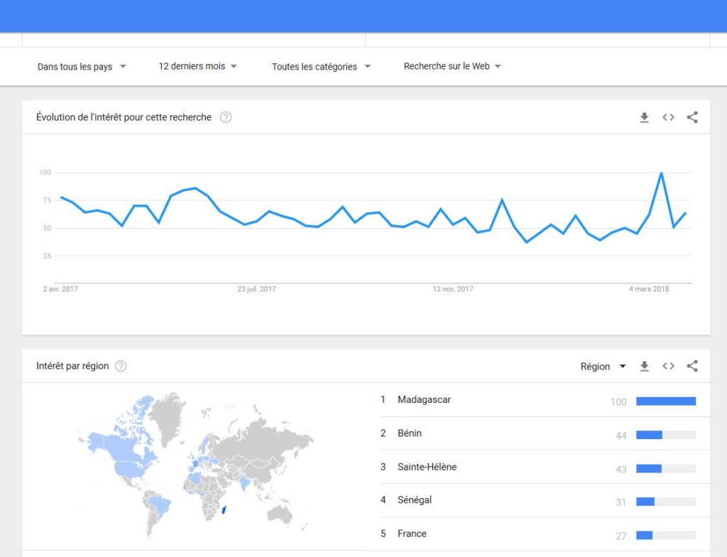 Google Trends pour étudier la tendance d'une expression