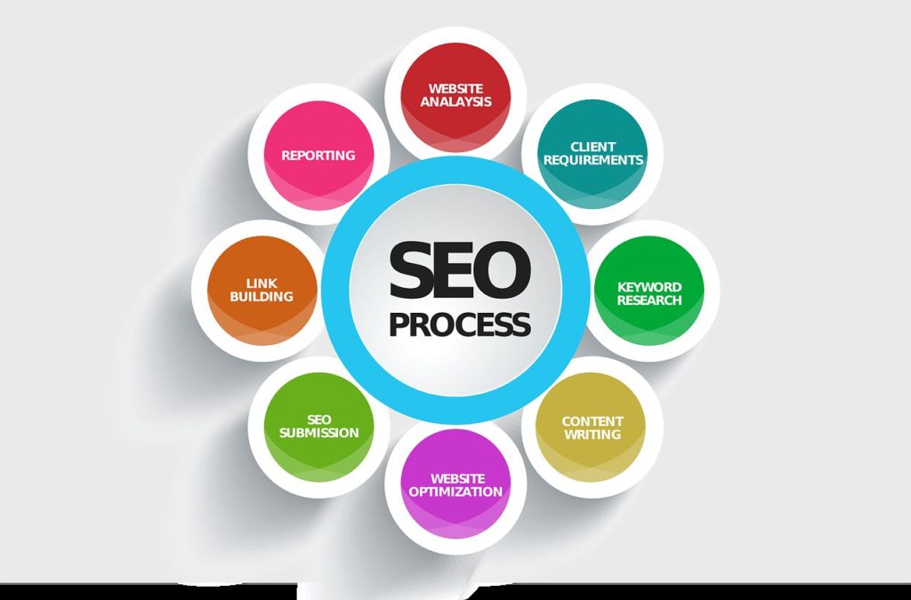 Utiliser le SEO pour augmenter le trafic d'un site internet Utiliser le SEO pour augmenter le trafic d'un site internet