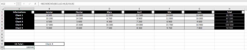 Modifier l'identifiant du client