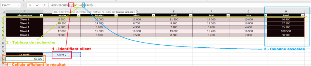 Utiliser la formule RECHERCHEV dans Excel