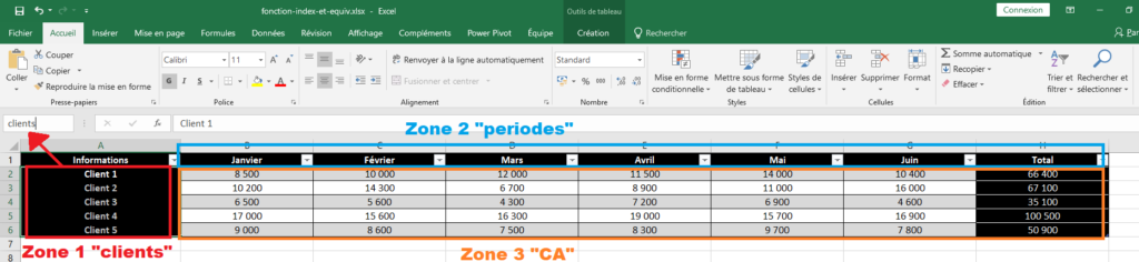 Attribuer des noms aux zones du tableau