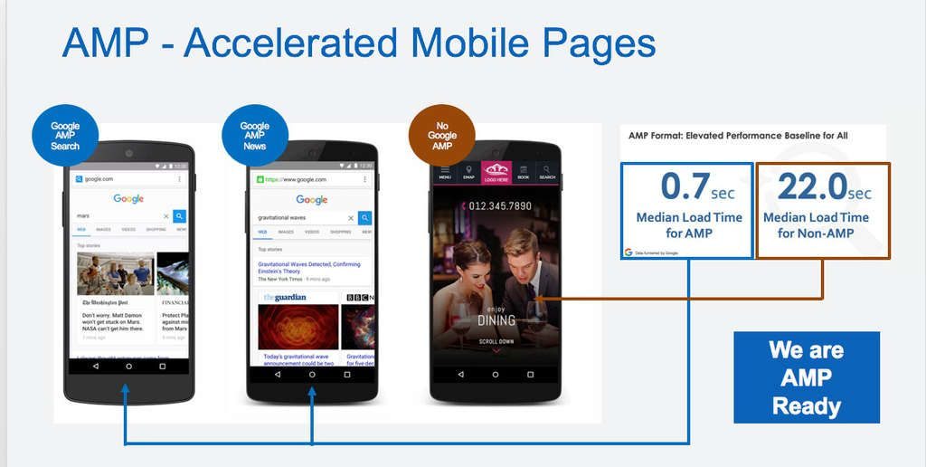 Avantages de Google AMP Avantages de Google AMP