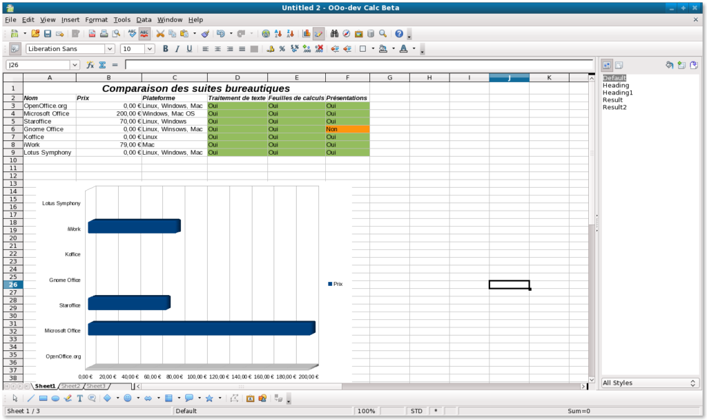 Apache OpenOffice