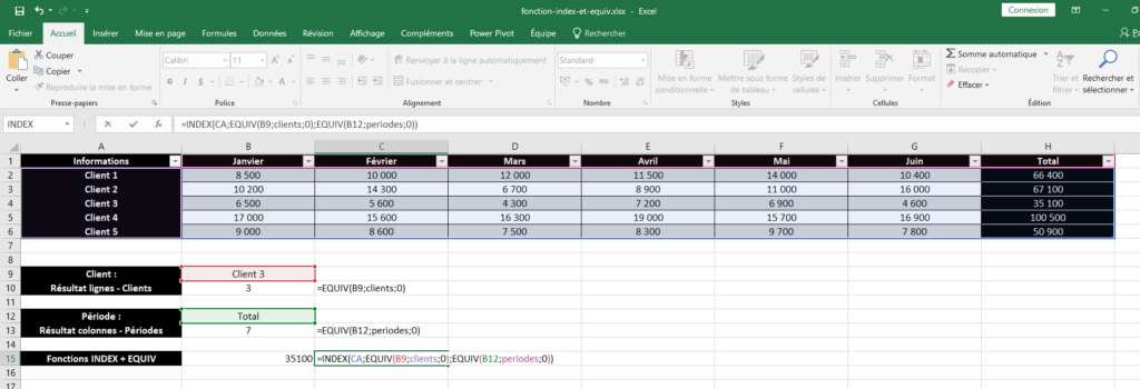 Résultat de la fonction EQUIV et INDEX