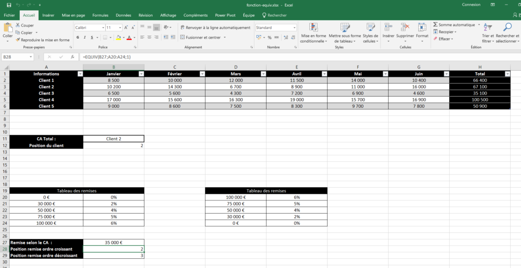 Tableau pour utiliser la fonction EQUIV dans Excel