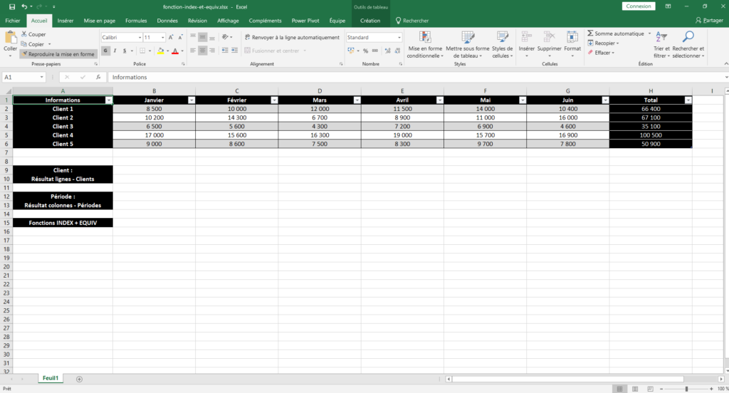 Tableau INDEX et EQUIV