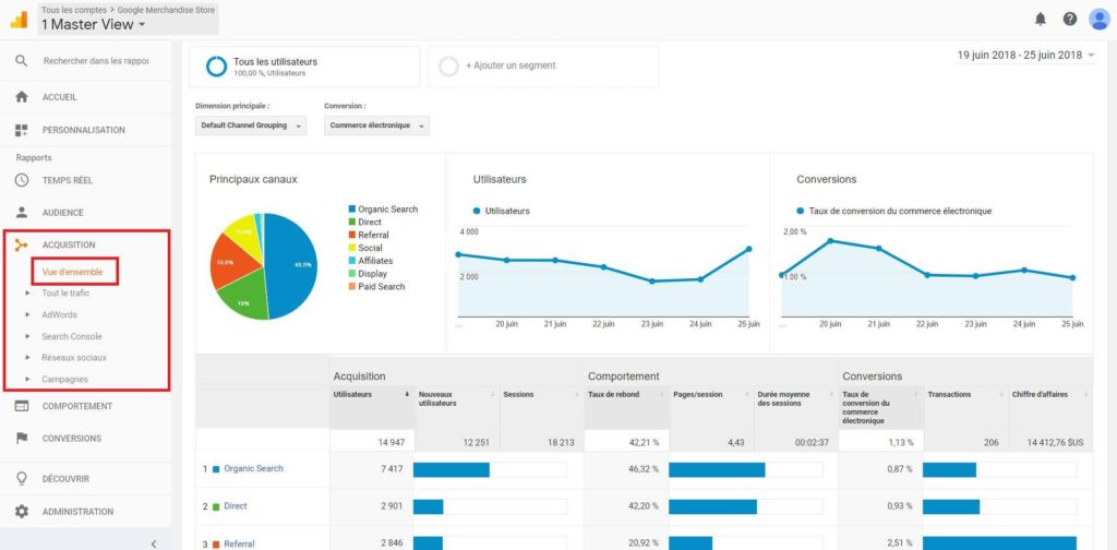 Où analyser l’origine du trafic d’un site internet ?