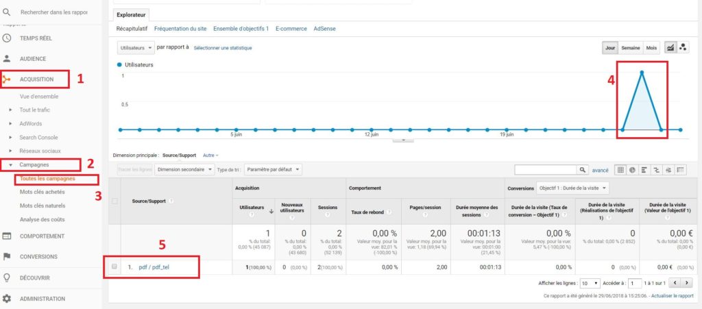 Retrouver les balises UTM pour Google Analytics