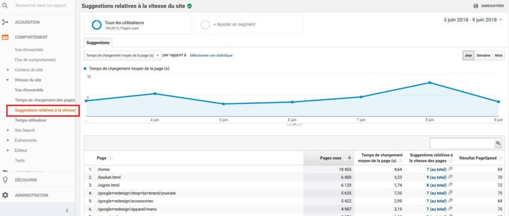 Les suggestions de Google Analytics pour accélérer vos pages Les suggestions de Google Analytics pour accélérer vos pages