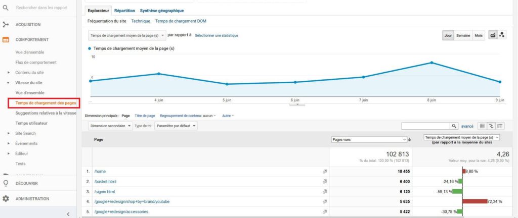 Connaître le temps de chargement de vos pages depuis Google Analytics Connaître le temps de chargement de vos pages depuis Google Analytics