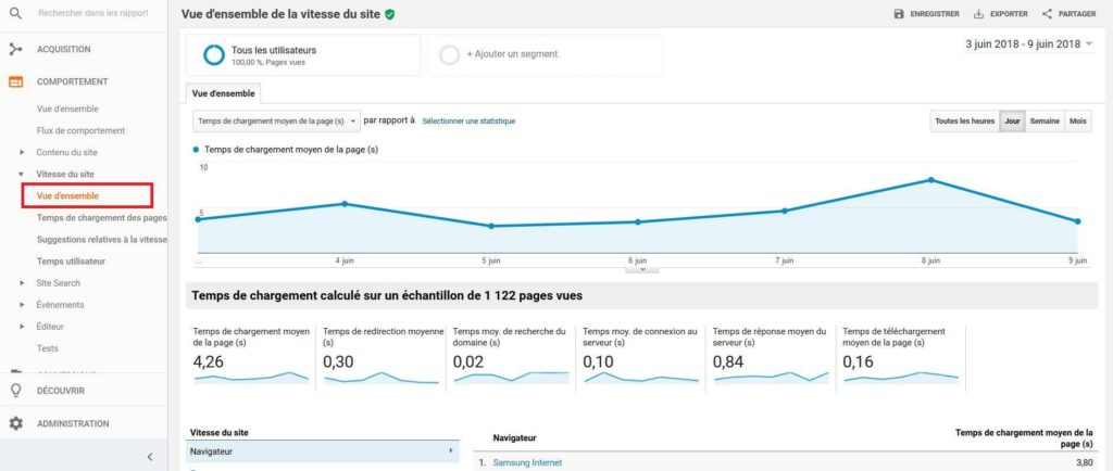 Vue d'ensemble de la vitesse d'un site dans Google Analytics Vue d'ensemble de la vitesse d'un site dans Google Analytics