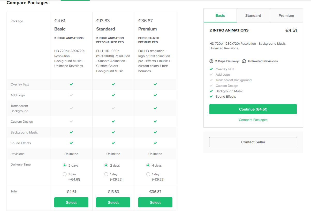 Tableau des prix dans Fiverr