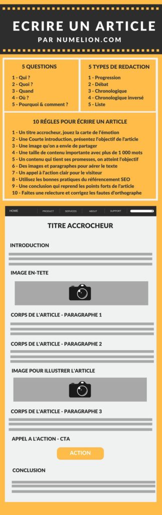 Structure pour écrire un article