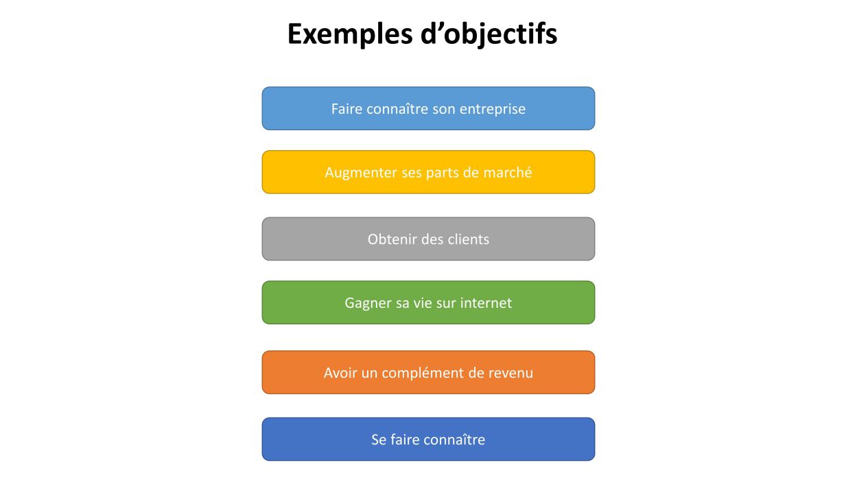 Objectifs - Pourquoi rentabiliser un site internet ? Objectifs - Pourquoi rentabiliser un site internet ?