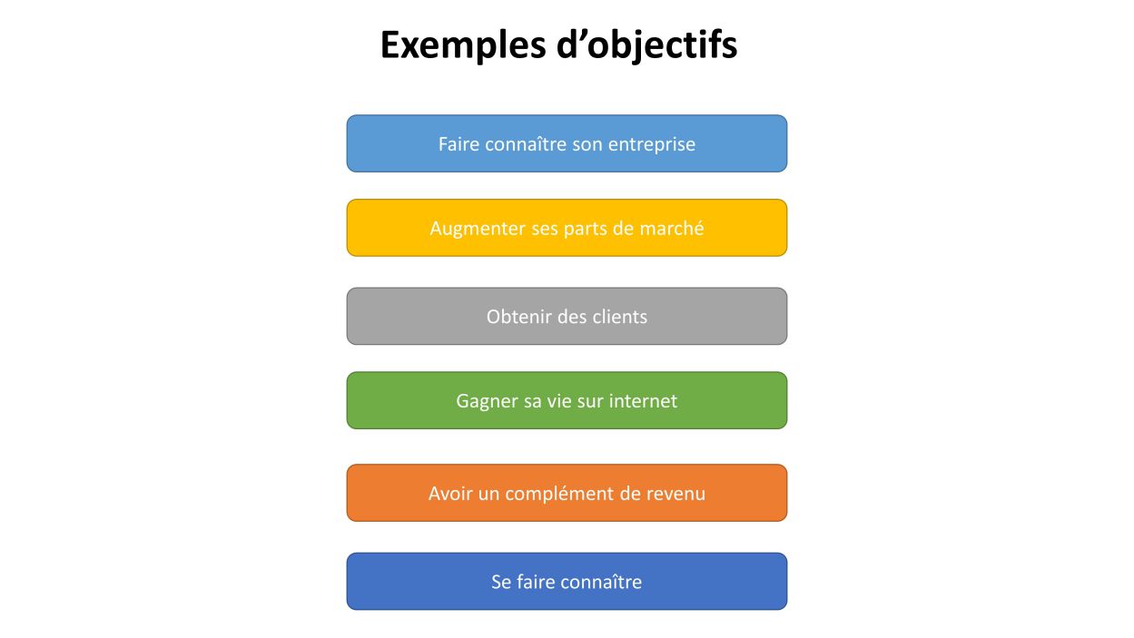 Objectifs - Pourquoi rentabiliser un site internet ?