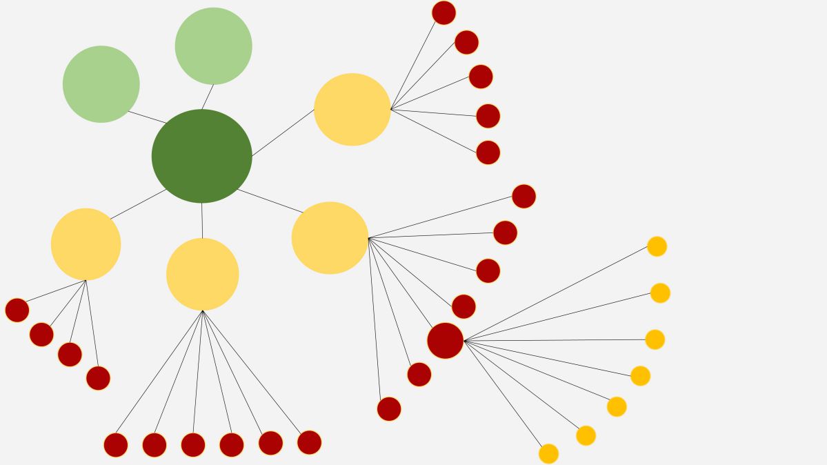 Structure du contenu pour créer un site internet / blog