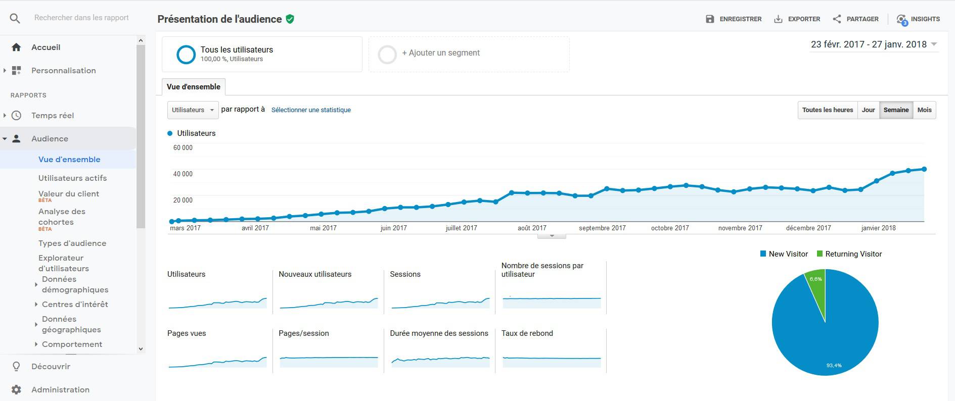 Faire connaître un site internet / blog