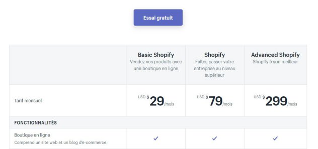 Les tarifs d'une boutique en ligne ave Shopify