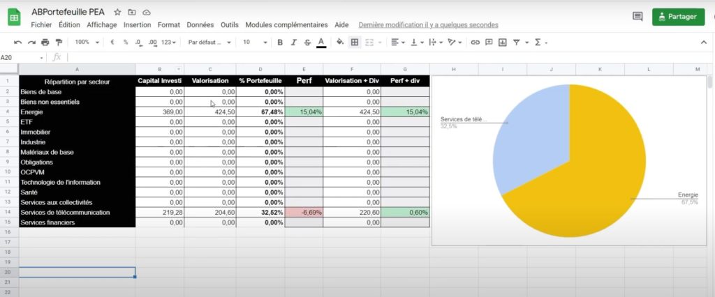 Répartition sectorielle du portefeuille bourse