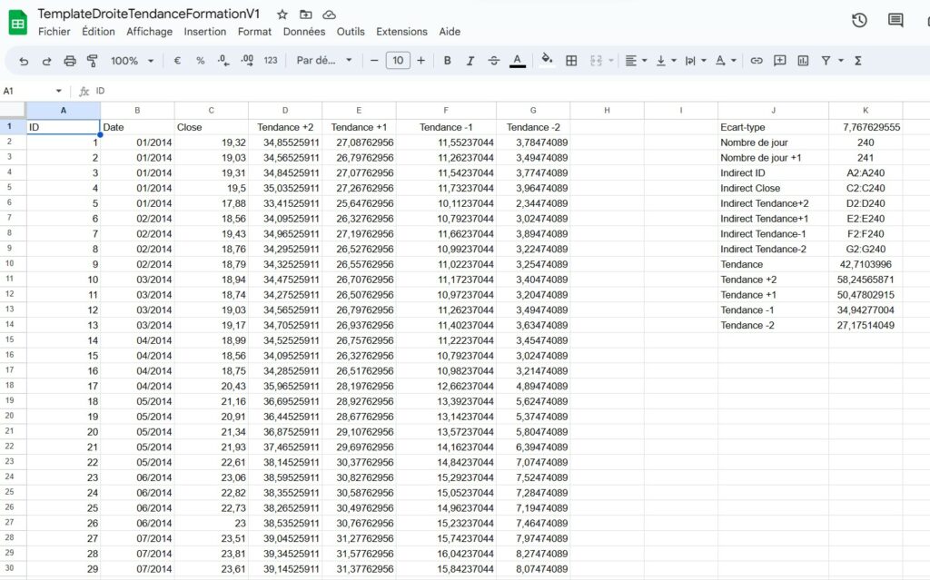 Calculer les tendances d'un cours de bourse Google Sheets