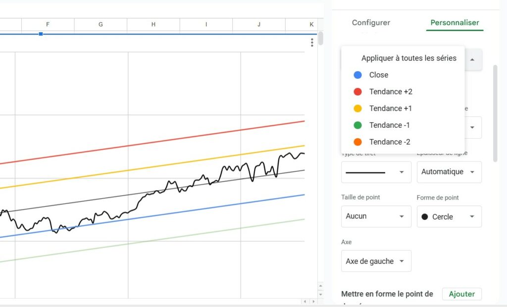 Paramétrer graphique Google Sheets