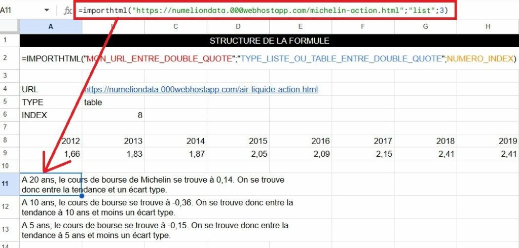 Récupérer une liste à puce en HTML avec IMPORTHTML de Google Sheets