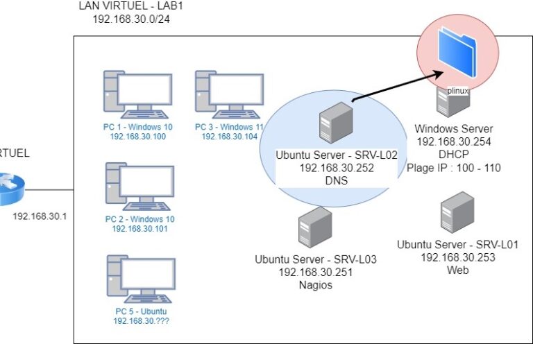 Monter un Partage Réseau Windows sur Linux CIFS, SMB, FSTAB